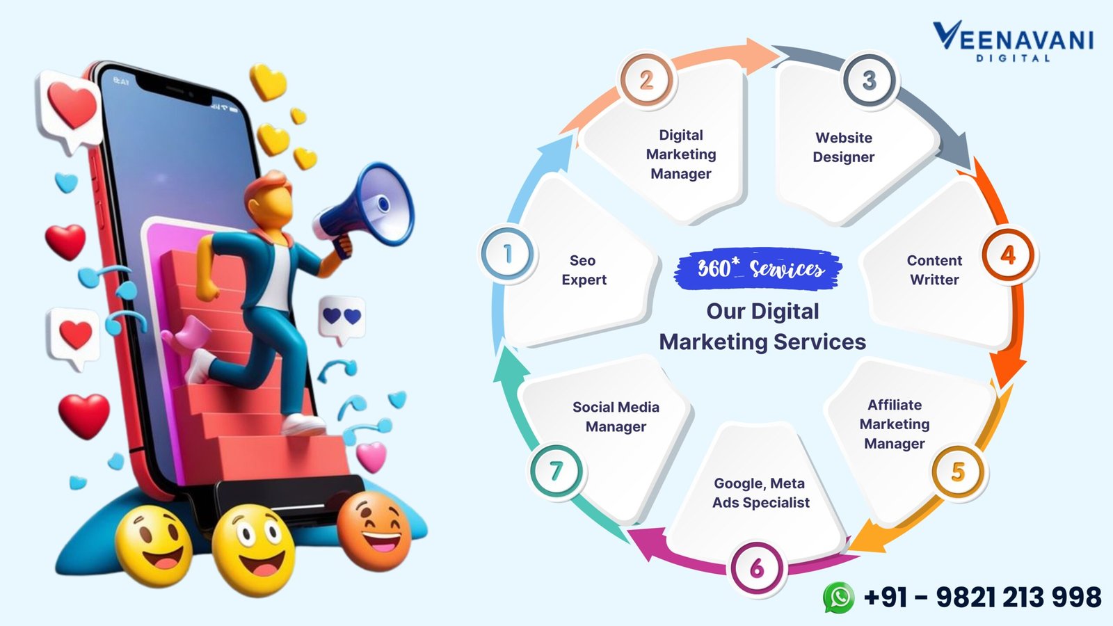 Best Digital Marketing Agency in South Delhi