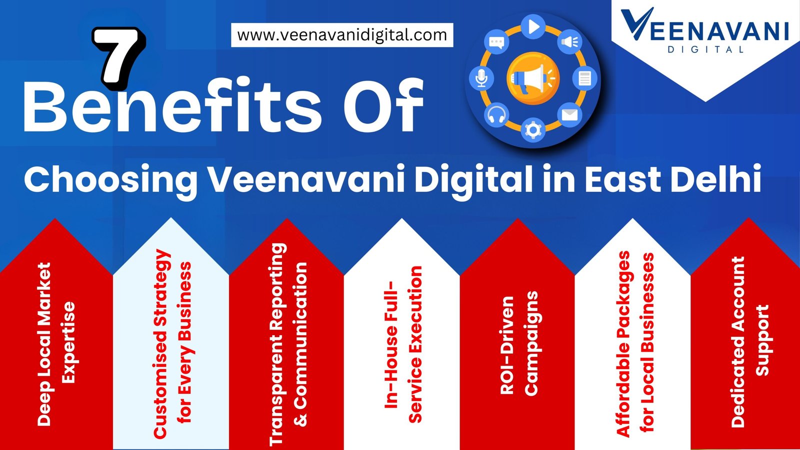 Digital Marketing Services in East Delhi